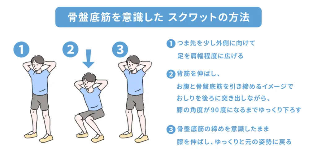 骨盤底筋トレーニングで早漏を改善｜「筋トレ」で射精コントロールを手